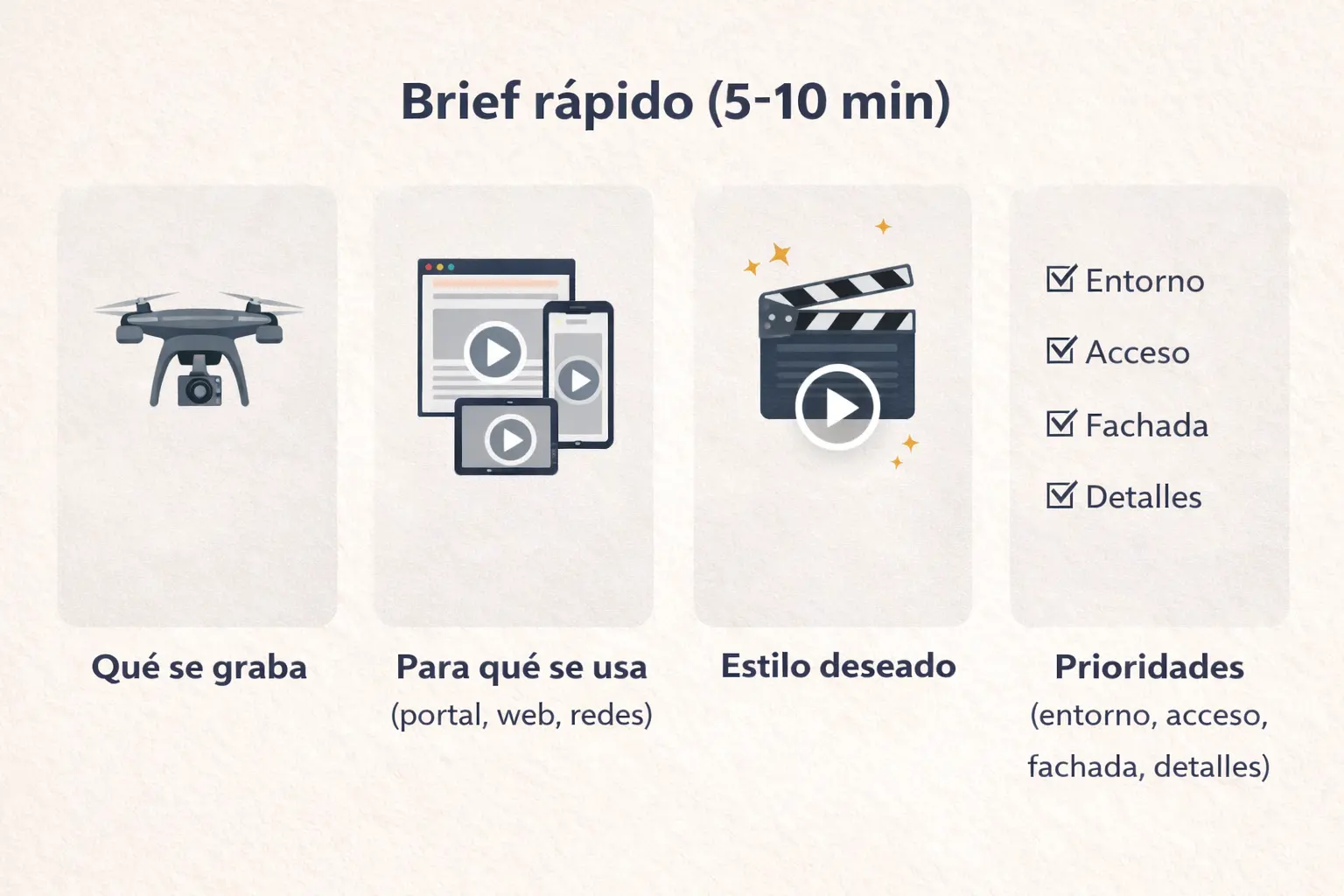 Brief rápido 5 10 min
